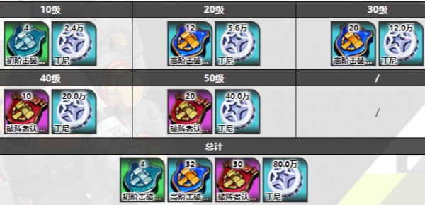 《绝区零》珂蕾妲养成材料介绍2
