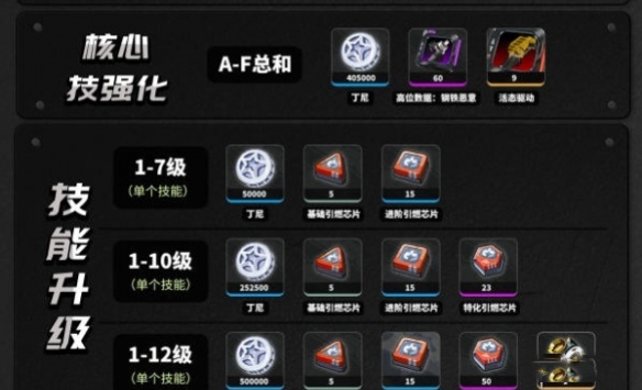 《绝区零》珂蕾妲养成材料介绍3