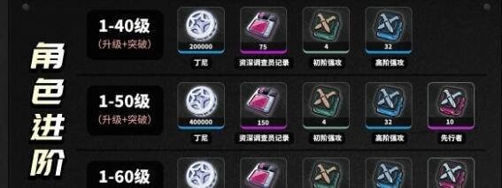 《绝区零》11号角色进阶技能升级材料一览2