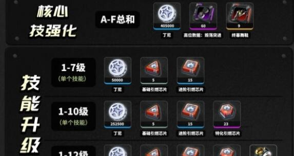 《绝区零》11号角色进阶技能升级材料一览3