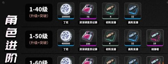 《绝区零》妮可培养材料一览2